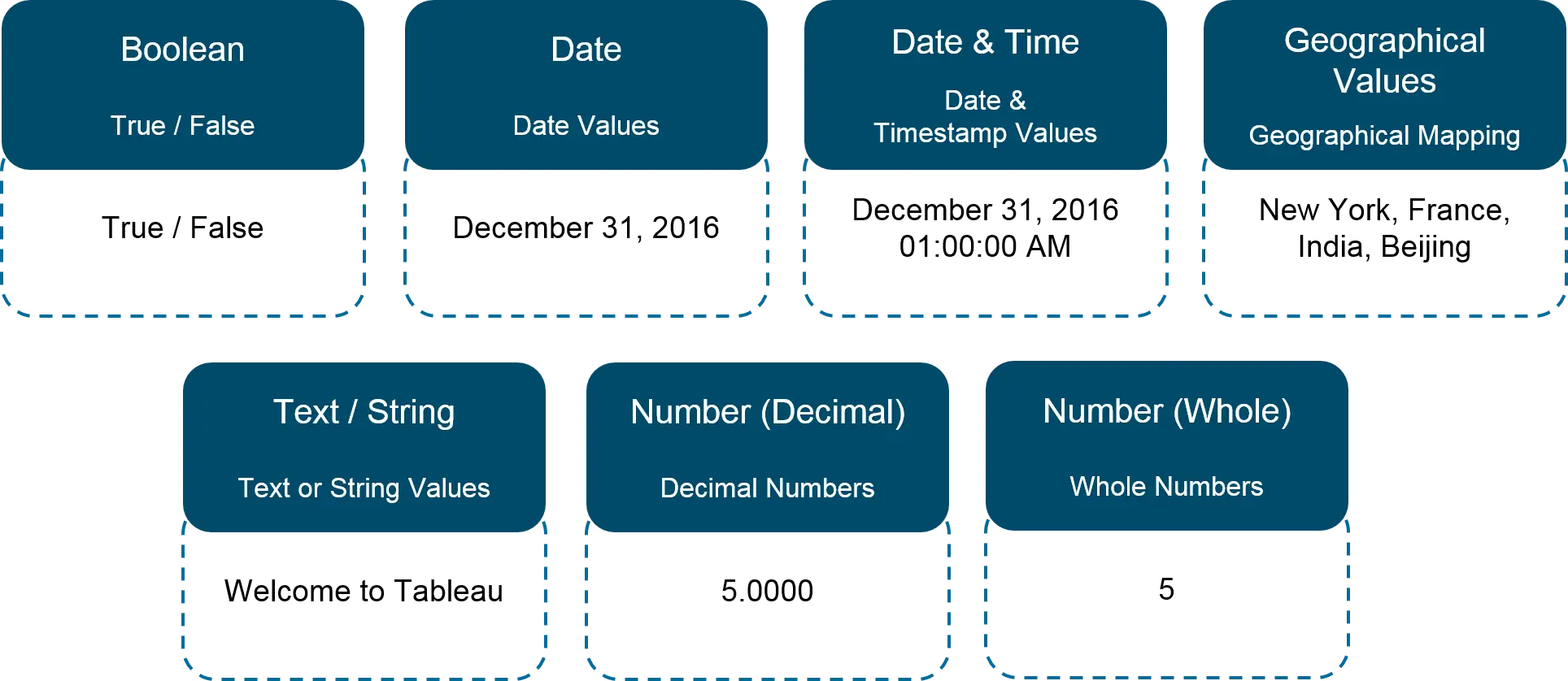 Tableau Data Type
